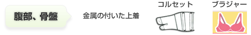 腹部、骨盤